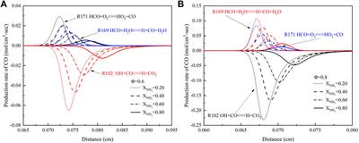 Premixed combustion and emission characteristics of methane diluted with ammonia under F-class gas turbine relevant operating condition